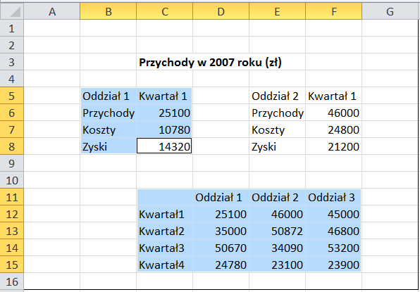 B5:C8, a dokładnie do komórki z dolnej krawędzi tego zakresu, tj. do komórki F8, itd. Jak poruszad się między komórkami obszaru przy użyciu myszy?