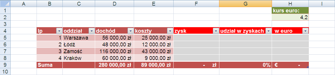 12. Ćwiczenia praktyczne Ćwiczenie 1 (tworzenie tabel danych) Wprowadź do arkusza następującą bazę danych.