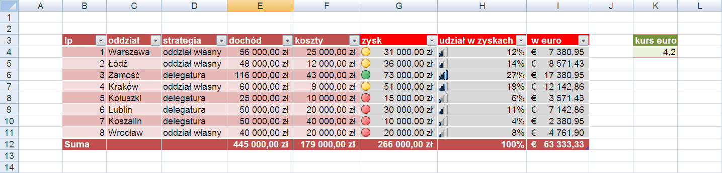 Wpisane formuły oprzyj na klasycznym adresowaniu względnym oraz bezwzględnym, z pominięciem adresowania tabelarycznego (czyli nie wykorzystując adresowania z użyciem nazw tabeli).