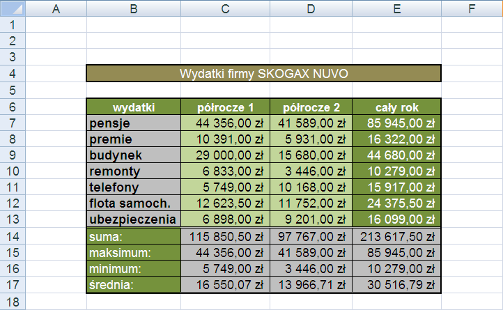 Zastosuj automatyczny konspekt.