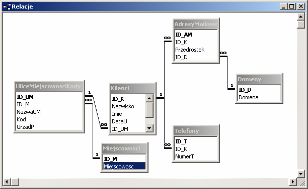 132 W zasadzie tabele przechowujące dane klientów mamy już gotowe, pozostaje jeszcze dodanie do relacji ostatnio utworzonych tabel i ustanowienie relacji miedzy wszystkimi sześcioma tabelami. 5.2.2.