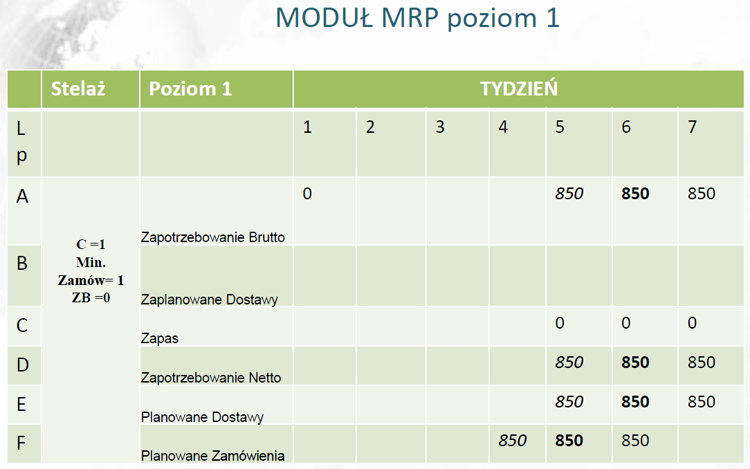 MRP - Material