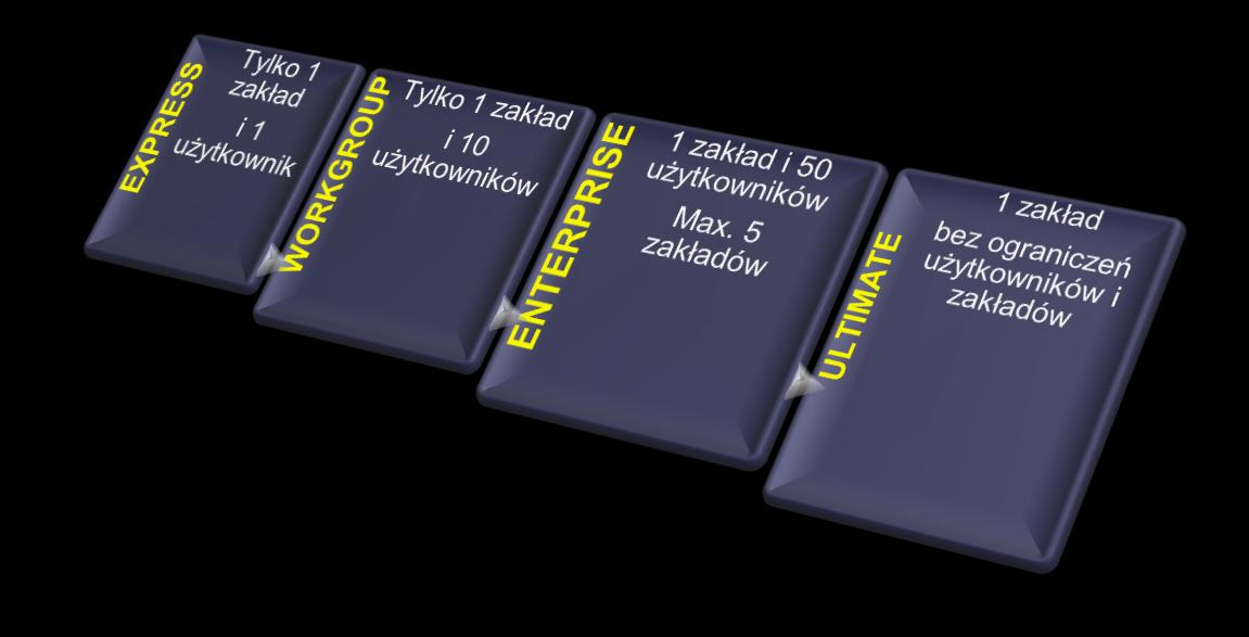 ELASTYCZNY SYSTEM LICENCJONOWANIA Ręczne planowanie zdolności