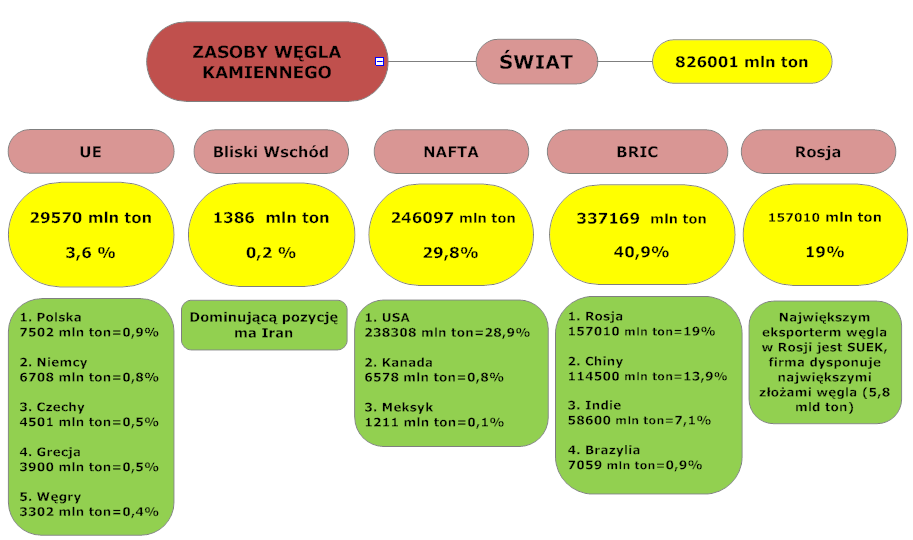 S t r o n a 4 Rysunek 4. Zasoby węgla kamiennego Źródło: Opracowanie własne na podstawie BP, SUEK, World Energy Council.