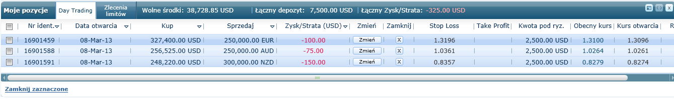 Podręcznik użytkownika 17 Moje pozycje Aplikacja ta wyświetla listę otwartych transakcji day trading lub zleceń z limitem. Bieżący kurs zamknięcia oraz wartości zysków/strat są stale aktualizowane.