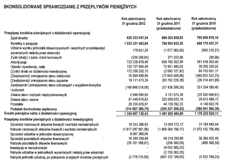 ANALIZA FUNDAMENTALNA