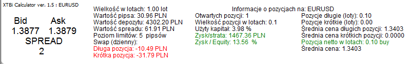 Jak wyliczyć wartość Stop Loss?