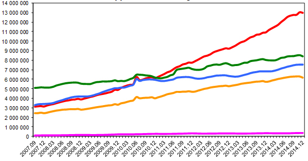 NASZA GRUPA zdecydowały przede wszystkim depozyty przedsiębiorców indywidualnych środki tych podmiotów wzrosły o 11,76%.