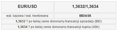 Słowniczek Kurs walutowy Każdy kurs walutowy podawany jest w postaci dwóch cen. Pierwsza, to cena po której kwotujący chce kupić walutę, a inwestor sprzedać (BID).