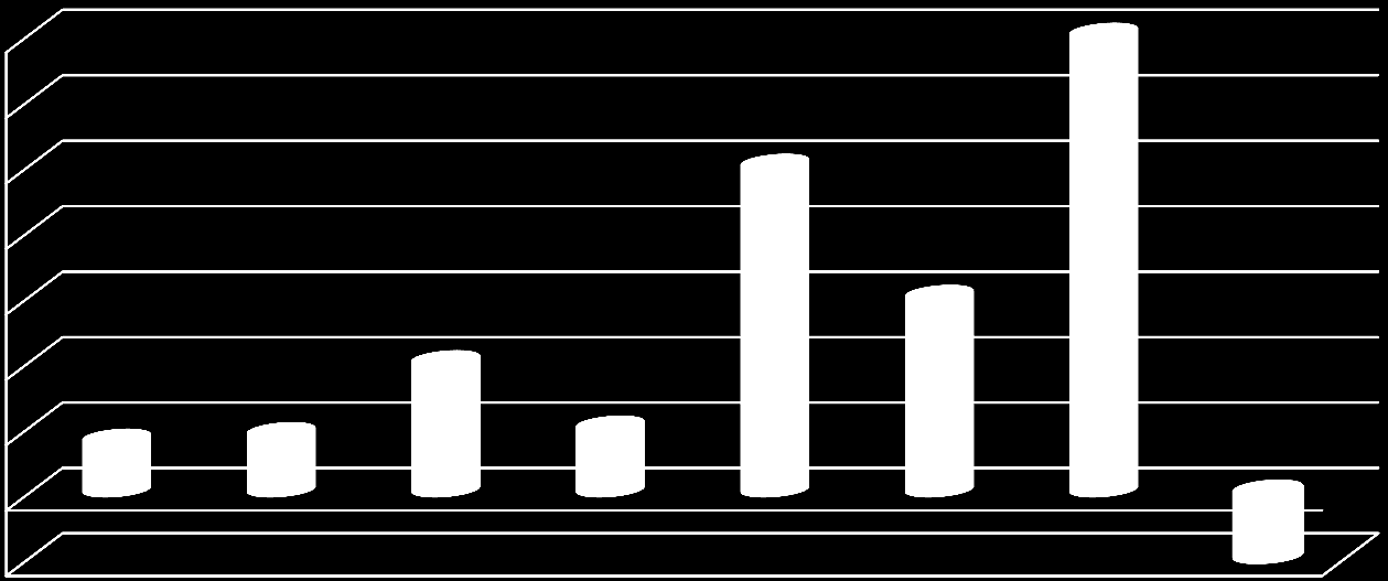 Rentowność roczna inwestycji 35,0% 30,0%