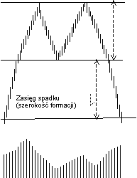 ANALIZA TECHNICZNA-formacje liniowe