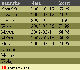 Złączenie zewnętrzne lewostronne cel zapytania: Pokaż dane zamówień dla wszystkich klientów. SELECT klienci.nazwisko, zamowienia.data, zamowienia.