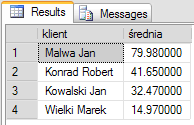 Funkcje agregujące - AVG + ORDER BY cel zapytania: Jaka jest średnia z zamówień danego klienta.