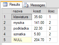 Funkcje agregujące + klauzula WITH ROLLUP Dodaje jeden dodatkowy rekord sumujący wszystkie wyświetlone wyżej rekordy cel zapytania: Pokaż listę produktów, liczbę sprzedanych sztuk oraz sumę ich