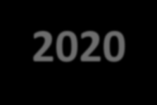 Regionalny Program Operacyjny Województwa Dolnośląskiego 2014-2020 Priorytet inwestycyjny 1b I Oś Priorytetowa Przedsiębiorstwa i innowacje Wsparcie skierowane będzie do przedsiębiorstw chcących