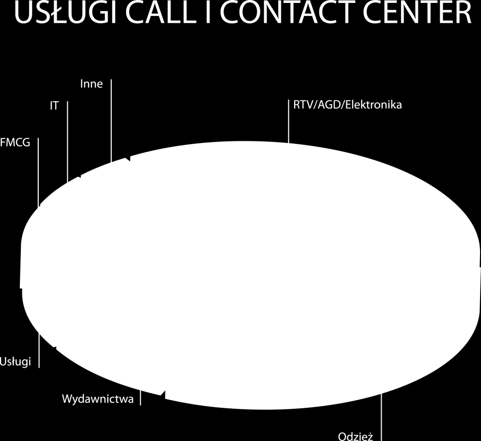 14. INFORMACJE O ZAWARTYCH UMOWACH ISTOTNYCH DLA DZIAŁALNOŚCI EMITENTA, W TYM ZNANYCH EMITENTOWI UMOWACH ZAWARTYCH POMIĘDZY AKCJONARIUSZAMI, UMOWACH UBEZPIECZENIA, WSPÓŁPRACY LUB KOOPERACJI W