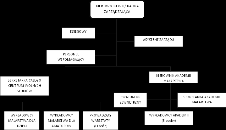 ANNEX Studia przypadku 1. TRAIN-IN Firma TRAIN-IN została założona w 1997 roku i jest przedsiębiorstwem działającym w zakresie świadczenia usług edukacyjnych w dziedzinie sztuk plastycznych.