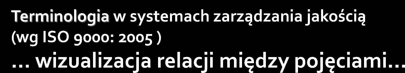 RELACJE RODZAJOWE: Pora roku Zasady graficznego przedstawienia relacji takie same jak w ISO 9000:2000 znacznie ułatwiają zrozumienie tych pojęć RELACJE