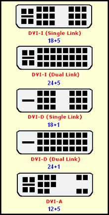 Odmiany DVI Może pracować w różnych trybach.