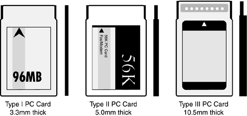 Podział ze względu na grubość Karta typu I - karta o grubości 3,3 mm pełniąca funkcje karty pamięci SRAM lub Flash.