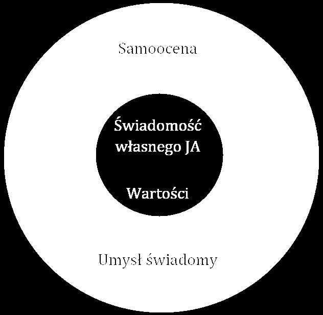 Opracowanie na podstawie: A. Talik-Orłowska, Rola wizerunku w dążeniu przedsiębiorstwa do sukcesu, marzec 2003, za swiatmarketingu.pl/index.php?rodzaj=01&id_numer=975894 (odczyt: 20.04.2014).