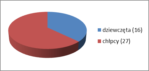 Uczniowie szkół gimnazjalnych osiągnęli lepsze wyniki nie może to być jednak źródłem analiz, gdyż uczniowie poszczególnych grup wiekowych rozwiązywali inne zadania testowe.