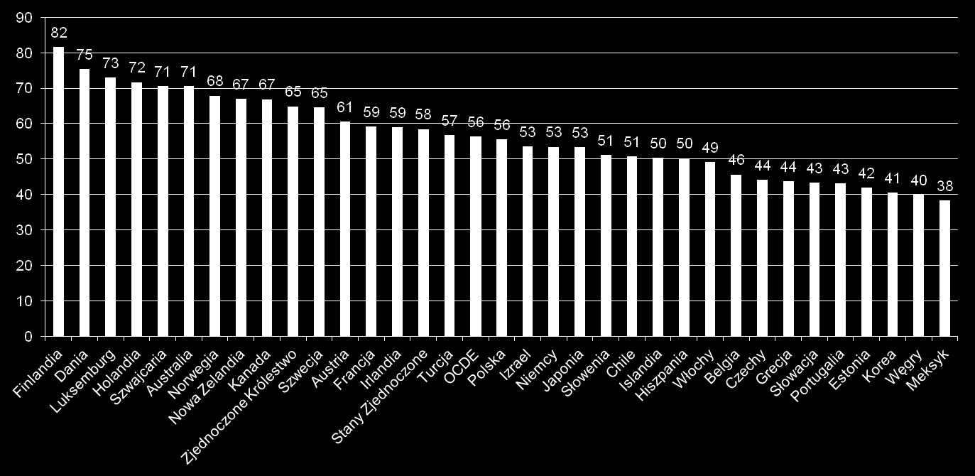 Część I Europejskie badania nad społecznym zaufaniem do służb publicznych Pierwszą prezentację, zatytułowaną Perspektywa europejska badań nad społecznym zaufaniem do służb publicznych, przedstawiła