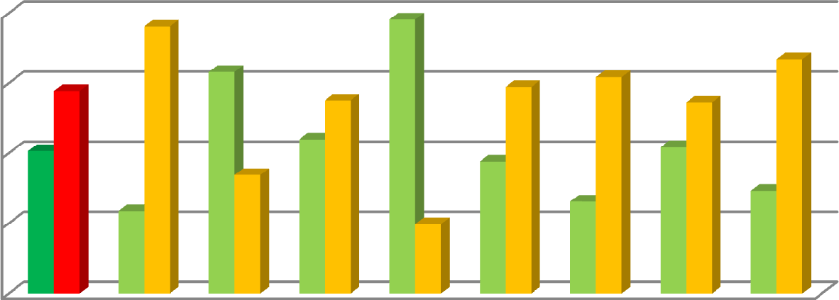 STRATEGIA ROZWOJU SPOŁECZNO-GOSPODARCZEGO ZIEMI KOŚCIERSKIEJ NA LATA 2010-2025. CZĘŚĆ I. DIAGNOZA SYTUACJI WYJŚCIOWEJ 112 Wy sza od przeci tnej jest liczba osób zatrudnionych w sektorze publicznym m.