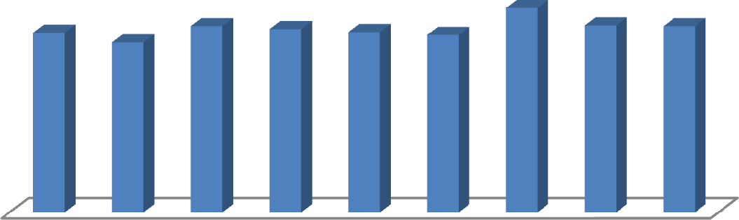 STRATEGIA ROZWOJU SPOŁECZNO-GOSPODARCZEGO ZIEMI KOŚCIERSKIEJ NA LATA 2010-2025. CZĘŚĆ I.