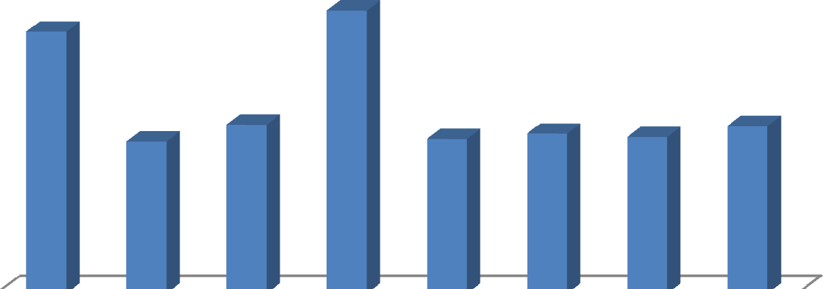 STRATEGIA ROZWOJU SPOŁECZNO-GOSPODARCZEGO ZIEMI KOŚCIERSKIEJ NA LATA 2010-2025. CZĘŚĆ I.