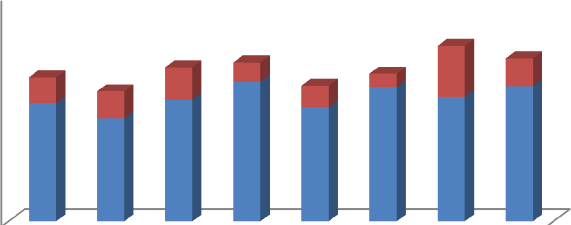 STRATEGIA ROZWOJU SPOŁECZNO-GOSPODARCZEGO ZIEMI KOŚCIERSKIEJ NA LATA 2010-2025. CZĘŚĆ I.