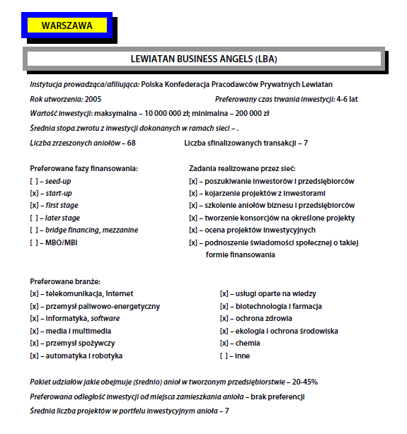 FUNDUSZE KAPITAŁU ZALĄŻKOWEGO BIOTECHNOLOGIA INKUBATOR INNOWACYJNOŚCI wsparcie w zakresie oceny możliwości komercjalizacji innowacyjnych pomysłów, oceny prac badawczych i wstępnej oceny wyników