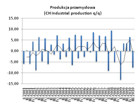 zachęcający. Okazuje się, że gospodarka mocno hamuje a dynamika spadła w ujęciu aż o 7,8%. KANADA W minionym tygodniu nie było istotnych danych z Kanady.