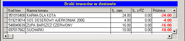 4.13 Faktura zbiorcza Przycisk Faktury zbiorczej w Kierowniku pozwala nam sprawdzić, jakie Dowody dostaw zostały przyporządkowane dla danego dokumentu.