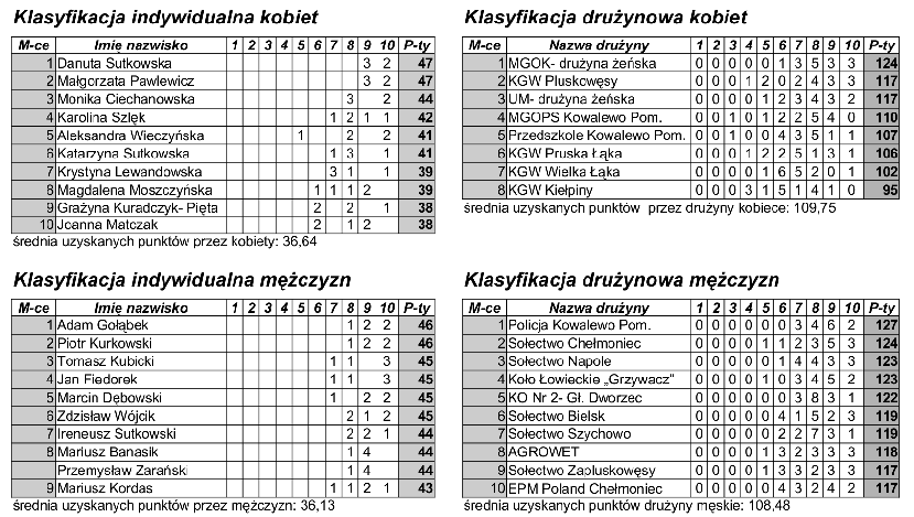 powodzian" nr rachunku 51 9496 0008 0000 1720 2000 0081 Druki przelewów pobierać będzie można w banku, w tut. Urzędzie, jak również ze strony internetowej Urzędu Miejskiego.