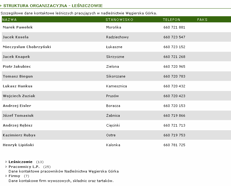 Przy użyciu komponentu Kontakty można w łatwy sposób stworzyć strukturę organizacyjną danej firmy, umieścić w nich odpowiednie dane kontaktowe, co ułatwi osobom zainteresowanym jak i samym