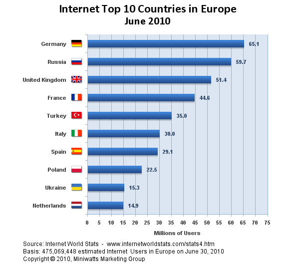 organizacja i jej otoczenie