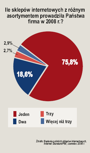 zatrudnienie i