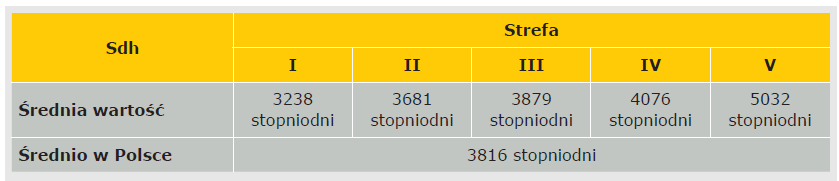 te styczeń 0,2-0,3-1,7-3,2-4,3-1,3 luty 0,2-1,1-1,6-2,2-5,0-1,4 marzec 3,5 2,9 3,2 2,5-0,6 2,9 kwiecień 6,4 7,5 7,6 7,2 3,0 7,1 maj