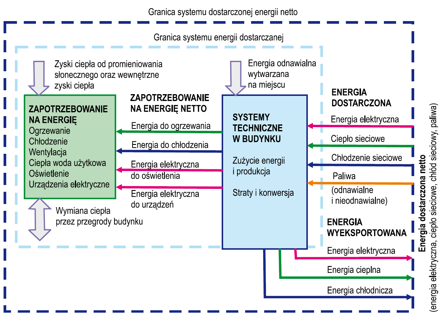 ciepła i ogniwach paliwowych).