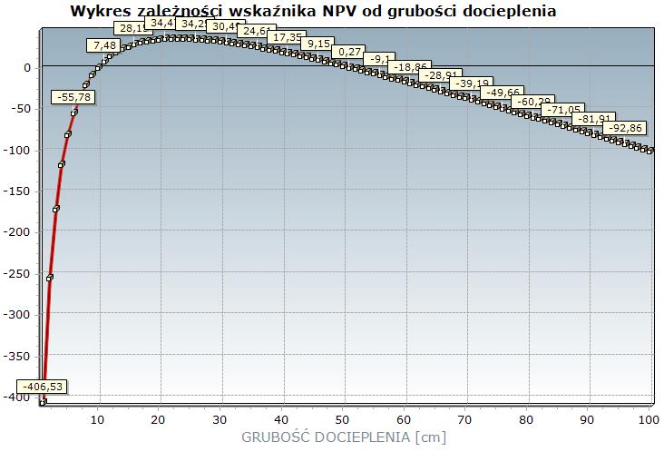 4. Budynki o pasywnej charakterystyce energetycznej. Definicja domu pasywnego, ukształtowana została w latach 80-tych.