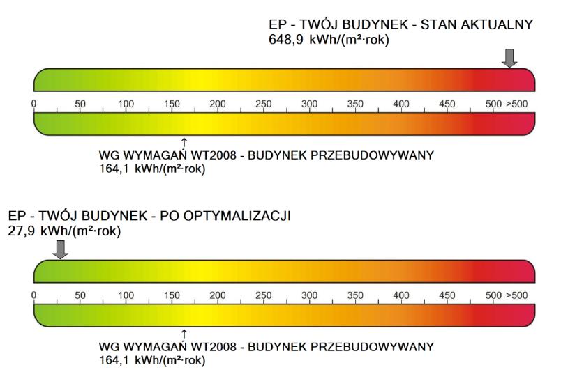 energetycznego.