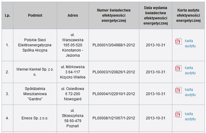 Informacja o wydanych