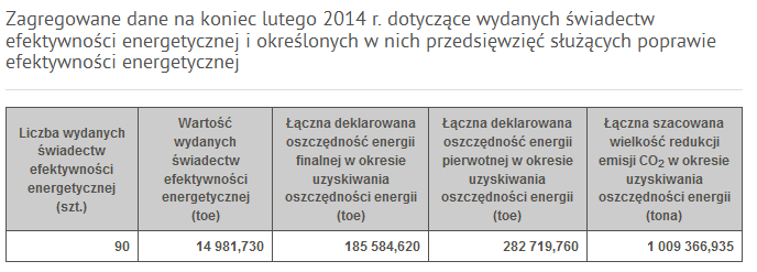 Zagregowane dane o wydanych