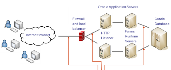 Data Center RUM w