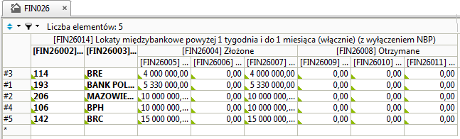 jest aktywna tylk dla sprawzdań listwych, czyli dla COREPa nieaktywna, dla FINREP: FBN026A, FBN026B, FBN026C, FBN026D, FBN026E, FBN031A, FBN031B, FID002, FID003, FID004, FIN025, FIN026A, FIN026B,