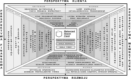 46 * GNU GPL publicznie licencjonow. dystrybucje na miarę 'ego: LINUX (np. w pełni zintegrowany, także z programami finans.-księg. końcowych Odbiorców, ERP obsługujący na zewn. m.in. EBPP elektroniczną prezentację i płatność faktur oraz umożliwiający wew.