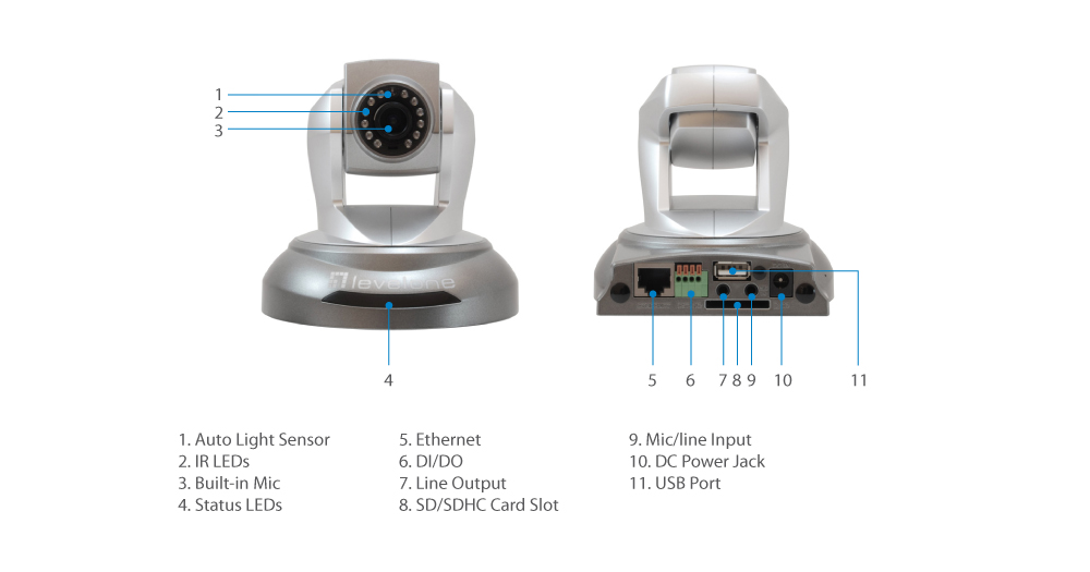 FCS-6020 Wersja: 1 PT kamera sieciowe, 2-megapiksele, PoE 802.3af, Dzień/Noc, IR LEDs The LevelOne FCS-6020 is a quality yet cost-effective surveillance solution for the home and office.