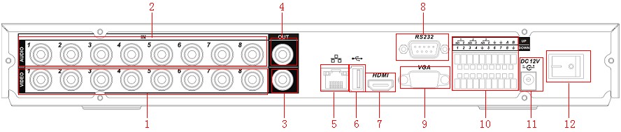 Widok tylnego panela serii 4xxLE Wersja 4-ch Wersja 8-ch Wersja 16-ch 1 Wejście video 7 Port HDMI 2 Wejście audio 8 Port RS232 3 Wyjście Video CVBS 9 Wyjście VGA