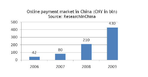 Chiny są ogromnym rynkiem, którego rozwój stanowi prawdziwe wyzwanie dla globalnego handlu elektronicznego.